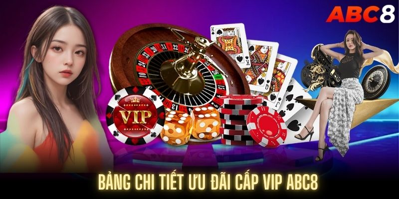 những đăc quyền khi trở thành vip abc8